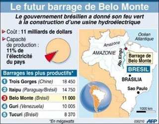 Le projet de Belo Monte Le projet de Belo Monte
